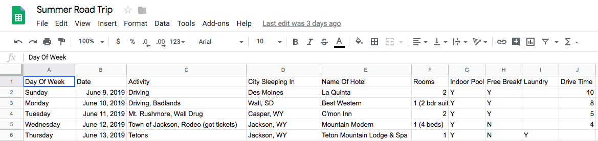 Roadtrip Planner Spreadsheet